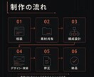 LPを構成から実装まで制作します 構成からデザイン・実装まで一括対応 イメージ3