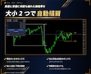 MT4/MT5ボックスレンジを自動描画し保存します レンジの上限と下限を自動で描き、抜けたかがひと目でわかる イメージ3