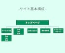 金融関係30年のお金のプロがECサイトを作成します Square×お金の専門家｜デザイン＆操作性に特化ECサイト イメージ3