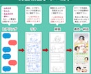 広告漫画デビュー価格！先着5組最安値で制作します 品質もクオリティも妥協しない広告漫画ここにあります！ イメージ3