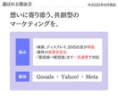ビデオ通話！Google広告の疑問に何でも答えます 施策提案・改善提案・成果計測・運用指導を行うコンサルティング イメージ6