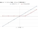 他に類を見ない！低リスクなFX投資手段を共有します もしかして株式投資より安全？少しずつコツコツ増やしたい貴方に イメージ1