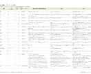 都立高入試英語 頻出単語リストを提供します 最大効率で語彙力を身につけたい受験生を支援します イメージ1