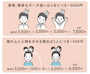 頭になんでものっけるアイコン描きます 好きなものを頭にのっけて、自己アピールに活用してください！ イメージ3