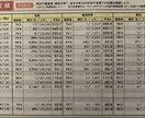 受験に関する相談や勉強の質問などに対応します 共に戦略的に志望校合格を目指そう イメージ2