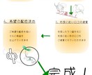 お得にロゴデザインしませんか？ロゴ作ります もちろん修正回数は無制限！提案数も3案ほどご用意致します！ イメージ10