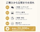 低価格で洗練されたホームページを制作します まずはネットにお店の顔を。小規模事業者向け高品質デザイン イメージ2