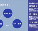飲食店のSNSアカウント運用代行します 集客にお困りの飲食店経営者様へ必見！ イメージ2