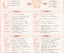 両手の手相鑑定を画像付きPDF鑑定書でお届けします 恋愛・仕事・金運をやさしく本格解説（サンプル付） イメージ5