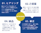 ブランドの魅力がしっかり伝わるロゴを制作します あなたの思いをしっかり反映。だから長く使いたくなる。 イメージ6