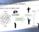 解説不要！プロ品質をIT・DX資料をご用意ます IT実務の知識を伝わる図解に。複雑なシステム構成の構造化 イメージ4