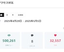 note収益だけで生活する私が『稼ぐ方法』教えます noteで月間100万ビューの実績を持つの私の稼ぎ方の原点 イメージ9