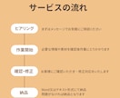 銀行員20年。老後資金や相続の悩みを解消します 延べ9,000件の知見！家族で揉めない資産承継をプロが伝授 イメージ2