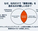 web面談で相談！業務分解・AI導入相談受けます 業務整理のサポートから実装代行相談まで イメージ5