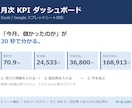 エクセルの月次KPIダッシュボードを提供します 損益分岐点まで自動。Excel/スプレッドシート対応 イメージ1
