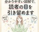 パッと見で要点を届ける！SNS図解を提供します あなたの発信を分かりやすい図解で視覚化します！先着割引中 イメージ2