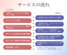 売上・集客UP！ワードプレスで効果的なLP作ります 実績多数！構成からライティング、デザイン、実装まで丸投げ可！ イメージ5