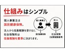 マイクロ法人の迷い、50分でズバッと解決します ネットで3時間の『一般論』よりも、個別で『私の場合の正解』を イメージ5