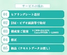 話すだけ！ 売れるスライド構成、まるっと整えます 言いたいことはあるのにまとまらない人へ、資料構成をお助け！ イメージ6