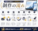 予約・集客に繋がるパーソナルジムのHP作成します ｜SNSと連携した動線設計。ワードプレスで簡単管理。 イメージ6