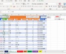 販売管理プログラムを出品します Excelで簡単に、販売管理及び在庫管理と分析が出来ます。 イメージ3