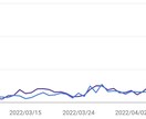 残り2名！SEO対策を極めた記事を作成いたします 【なぜ上位が取れるのか】根拠を理解して安心発注！ イメージ2