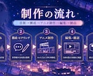 歌ってみた・オリジナル曲のアニメMV制作します 歌い手・ボカロP・個人アーティスト向け｜楽曲の世界観を映像化 イメージ2