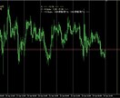 FX MT4に経済指標を表示させます チャート上に縦ラインで経済指標があることが分かります イメージ2