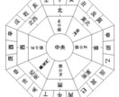 家相・風水でお悩みの方に解決案を提供いたします 家相診断を行い必要な場合に改善案を作成します イメージ1