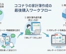 レシートを送るだけ！「家計の見える化」代行します 忙しいあなたの代わりに、家計の「現状把握」をお手伝いします イメージ3