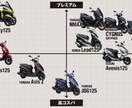 実質1万円弱?小型AT2輪免許取得の極意伝授します 安いだけでは無く、高度な技術と安全性も伝授します イメージ1