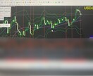 プロトレーダーが実際に使う順張りロジックます トレンド・順張りどちらでも使える。この手法で落ち着きます。 イメージ4