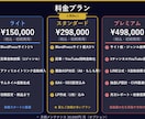 AIでブログ・YouTube完全自動化を代行します 毎日自動投稿・収益化設計まで丸ごとお任せ イメージ3