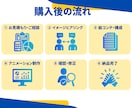 実績10件まで低価格！サービス紹介アニメ制作します 〜相談だけでもOK！あなたの想いを動画でカタチにします！〜 イメージ2