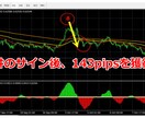FX手法！通知が来たらエントリーする方法教えます 絶妙なタイミングで大底・天井を捉える移動平均線手法！ イメージ3