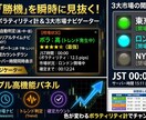 利益への道を自動誘導！相場の迷いをAIが断ち切ます トレンドの終焉を回避。プロの視点をあなたのチャートに再現。 イメージ1