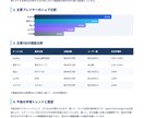 AIで徹底リサーチ！調査レポート作成します 市場調査・競合分析・業界研究なんでもOK イメージ3