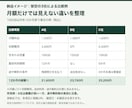 競合3社の料金と利用条件を比較表にまとめます 値上げ・新プランの検討に。追加費用や割引条件も整理 イメージ2