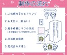 Twitchで利用できるスタンプを制作します コメント欄を盛り上げるかわいいスタンプ作ります！！！ イメージ3