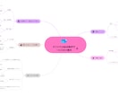 Vtuber・配信者向けのBGMをお作りします “こだわり派”のあなたへ。配信を彩る、世界にひとつのBGM イメージ2