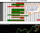 超傑作のRSIインジケーターを提供します 最高のエントリータイミングがわかるインジケーター イメージ2