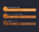 集客力抜群のサイトを特別価格で制作します 限定５名様！！特別価格、メディア、PR宣伝を行います！ イメージ3