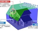 天空率図面(斜線緩和)を作成致します 北側、道路等の斜線緩和審査実績100件以上 イメージ2