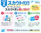 30日間【保育士・児童指導員】の採用代行します ｜放デイ・児発に強い！ジョブメドレーの求人改善＋スカウト代行 イメージ6