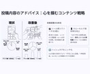 プロがインスタアカウントが伸びない理由を診断します 【先着5名！モニター価格】現役SNS運用者が診断します イメージ9