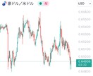 超簡単たった10分！【V式FX手法】お教えします まずはDMにてお気軽にご相談ください イメージ2