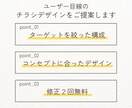 住宅・不動産向けの集客チラシを作成します 反響が変わるチラシを高品質で設計 イメージ4