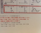 工事担任者ＤＤ3種基礎２０１８テキスト販売します 計算問題が苦手なそんな人にピッタリです イメージ3