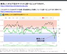 日本の株式投資を教えまえます みんな始めは初心者です！　安心しましょう。丁寧に案内します。 イメージ5
