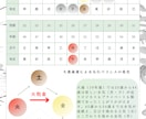 凶運を強運に変える秘伝の大開運吉方位を鑑定します サンプル付き！運命を劇的に改革するQ&A無制限の吉方位鑑定 イメージ8